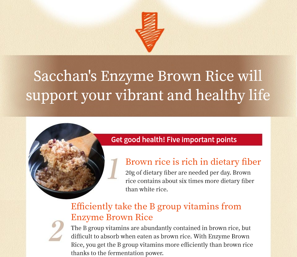 Frozen pouches. Into the lunchbox and defrost naturally or Microwave
Sacchan's Enzyme Brown Rice will support your vibrant and healthy life. Get good health! Five important points. Brown rice is rich in dietary fiber. 20g of dietary fiber are needed per day. Brown rice contains about six times more dietary fiber than white rice. Efficiently take the B group vitamins from Enzyme Brown Rice. The B group vitamins are abundantly contained in brown rice, but difficult to absorb when eaten as brown rice. With Enzyme Brown Rice, you get the B group vitamins more efficiently than brown rice thanks to the fermentation power.